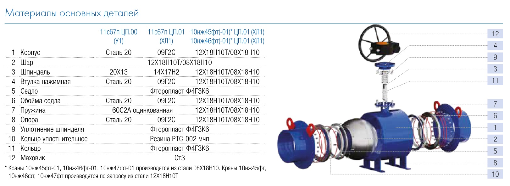 Кран шаровой полнопроходной под приварку с редуктором, Ду от 150 до 700 мм, ст. 08Х18Н10